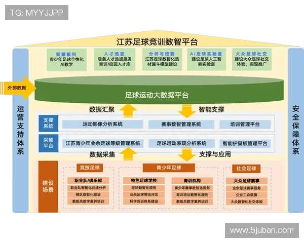 南京足球队团队协作表现的数据分析与提升策略探讨 南京足球队团队协作表现的数据分析与提升策略探讨