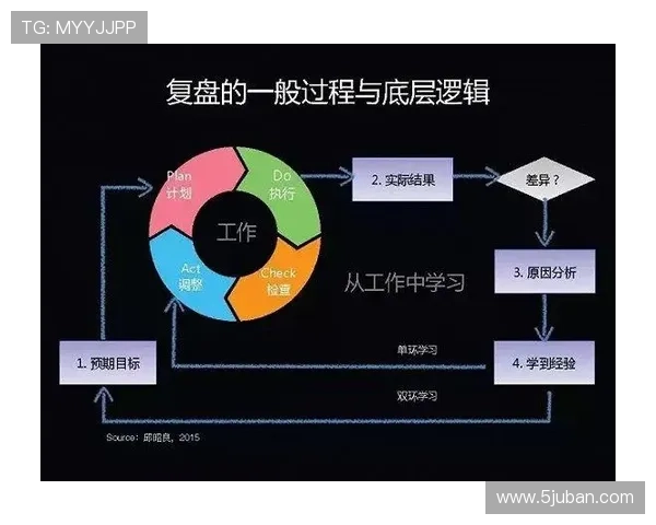 成都与深圳羽毛球队赛后复盘分析灵活性对抗的精彩表现与战术思考 成都与深圳羽毛球队赛后复盘分析灵活性对抗的精彩表现与战术思考